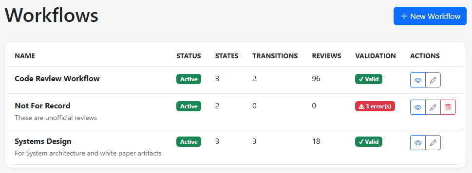 Unlimited Workflows