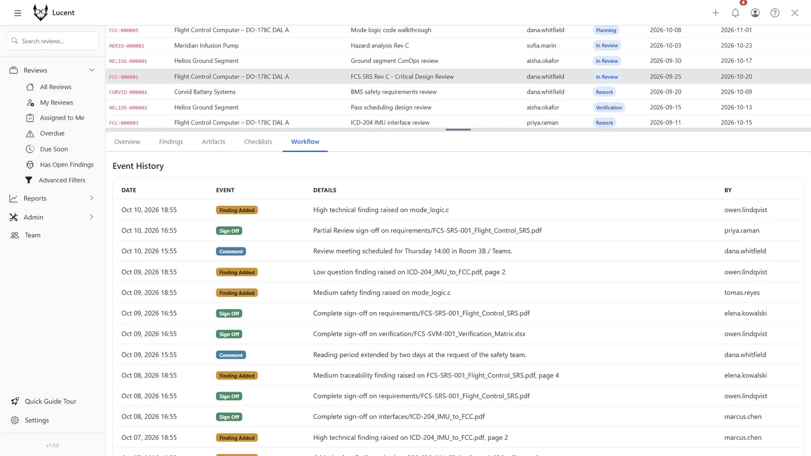 Audit log with integrity verification