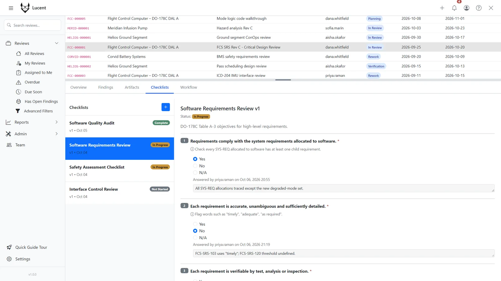 Structured review checklist