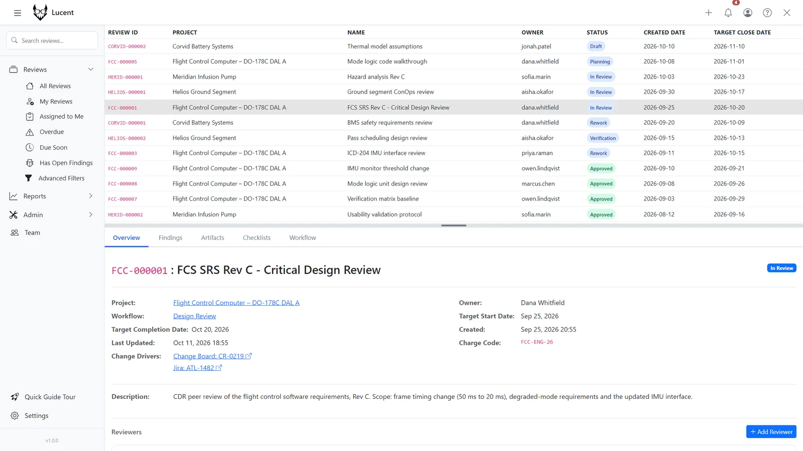 Dashboard filtered to reviews assigned to me