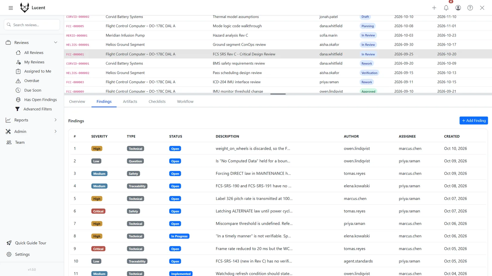 Findings list with severity, type and status badges for every review finding