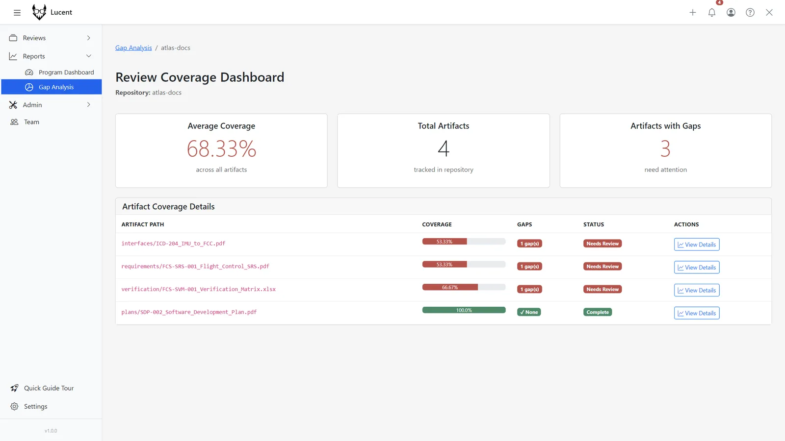 Review coverage dashboard for a document repository showing coverage gaps per artifact