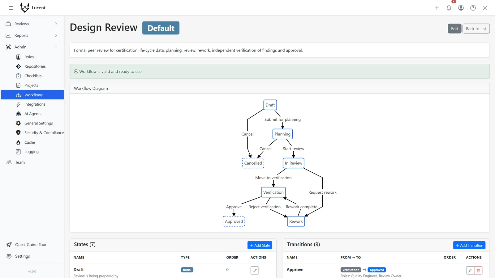 Workflow designer with a valid-workflow banner and the state diagram