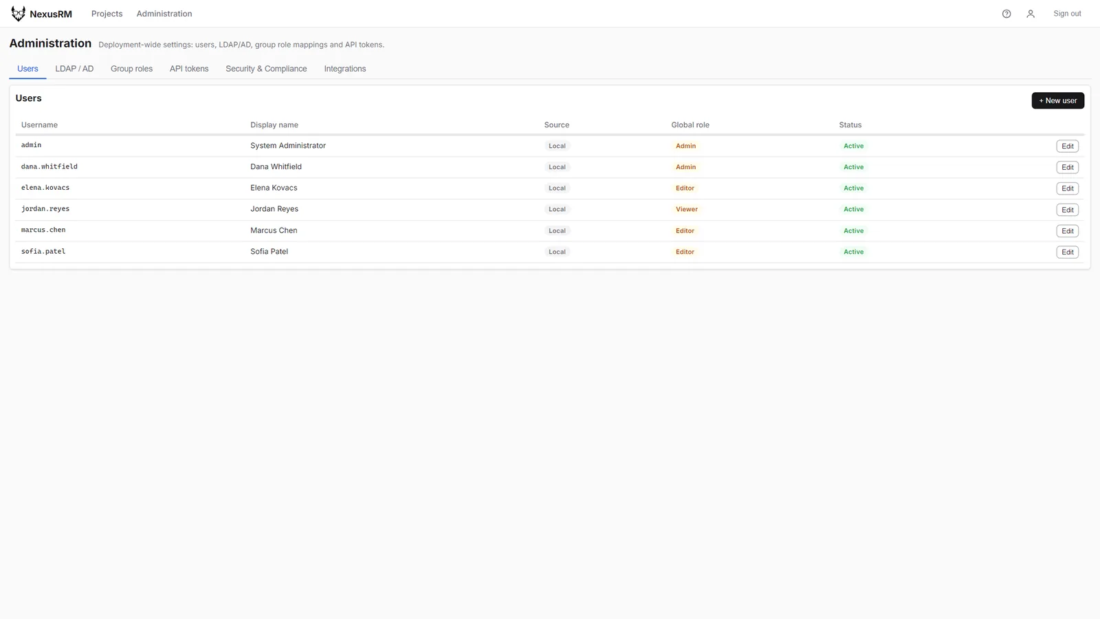 User administration listing users with their Admin, Editor and Viewer roles and account status
