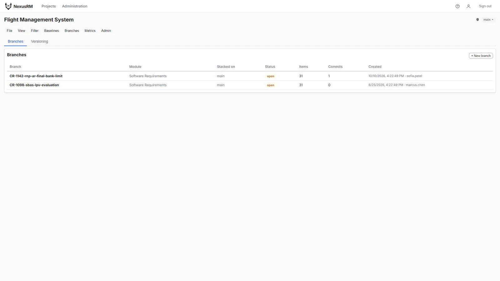 Branches list with an open change request branch and a stale branch inactive for 47 days