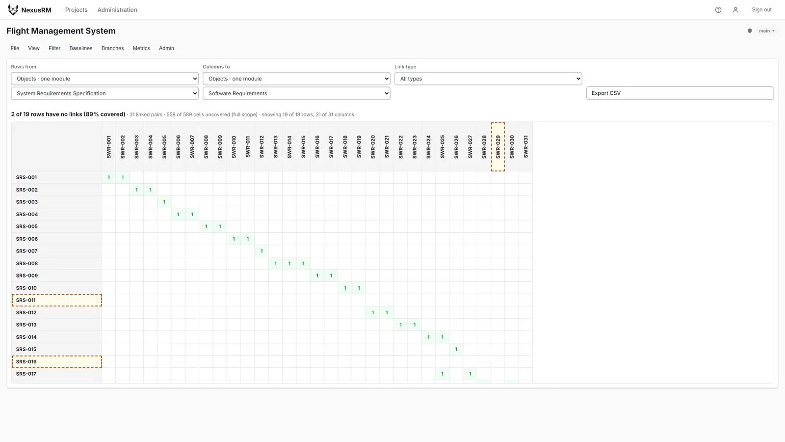 Coverage matrix with its Export CSV control and coverage summary